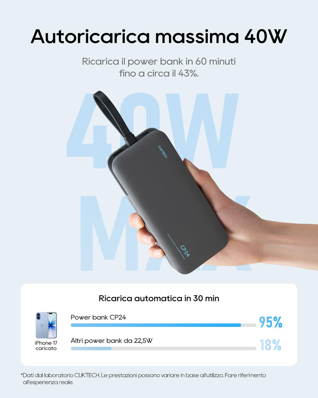 CUKTECH Power Bank 20000mAh,PD 45W Powerbank Caricabatterie Portatile con Cavo USB-C Incorporato,1 USB-C,1 USB-A,per iPhone, Galaxy, Xiaomi, MacBook e Altri