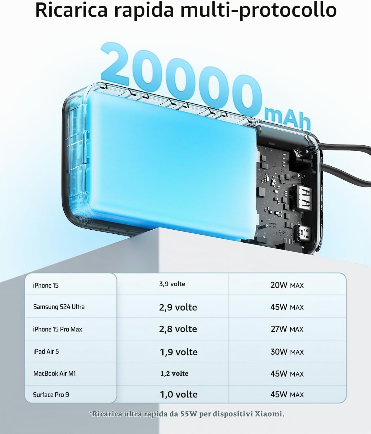 CUKTECH Power Bank 20000mAh,PD 45W Powerbank Caricabatterie Portatile con Cavo USB-C Incorporato,1 USB-C,1 USB-A,per iPhone, Galaxy, Xiaomi, MacBook e Altri