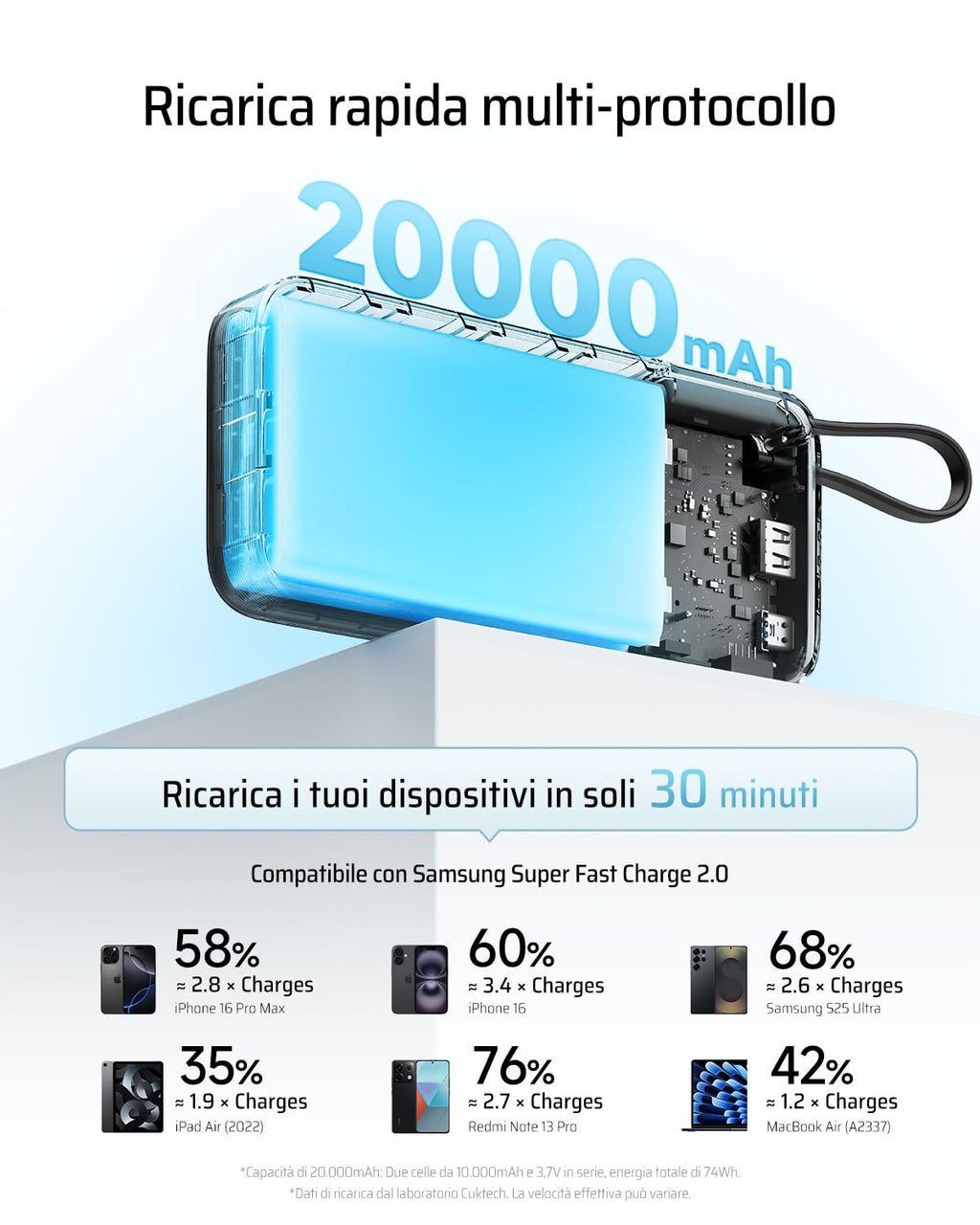 CUKTECH Power Bank 20000mAh,PD 45W Powerbank Caricabatterie Portatile con Cavo USB-C Incorporato,1 USB-C,1 USB-A,per iPhone, Galaxy, Xiaomi, MacBook e Altri
