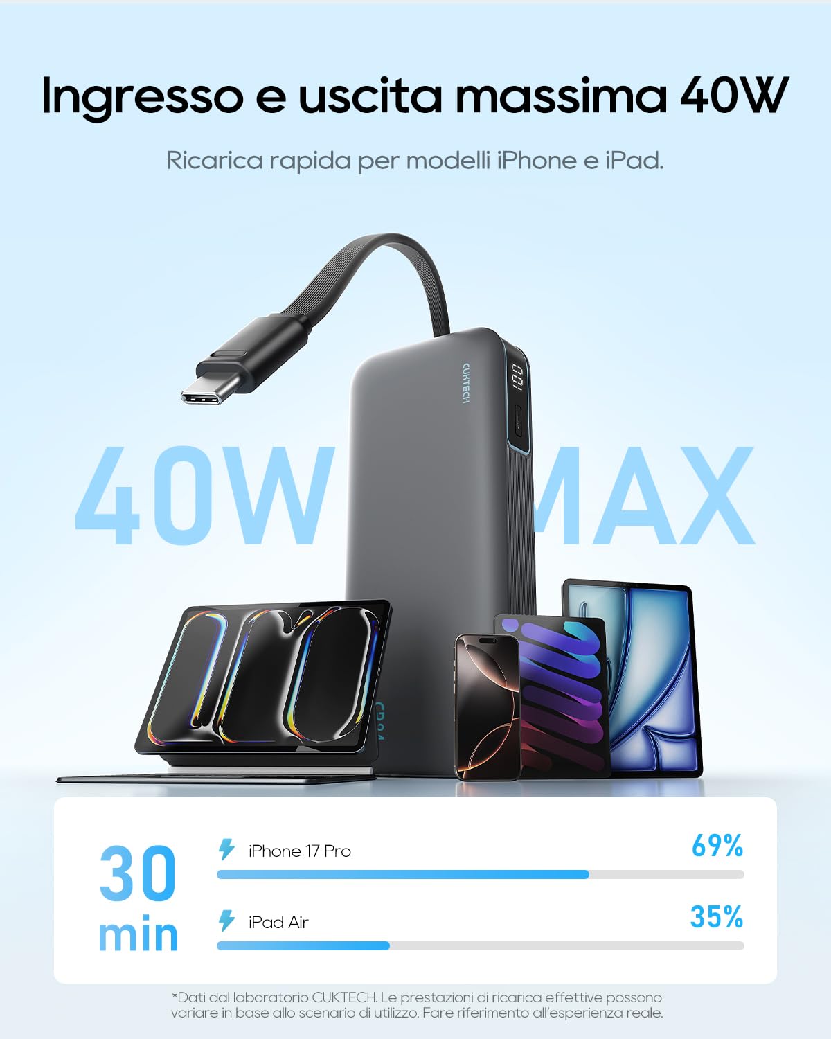CUKTECH Power Bank 20000mAh,PD 45W Powerbank Caricabatterie Portatile con Cavo USB-C Incorporato,1 USB-C,1 USB-A,per iPhone, Galaxy, Xiaomi, MacBook e Altri