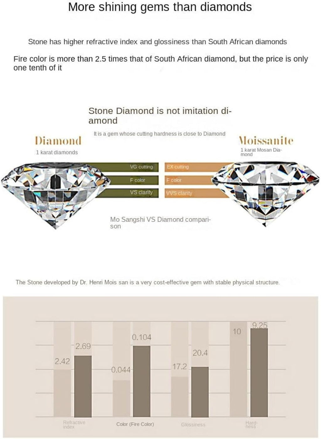 Anelli in moissanite da 1 ct per uomo fedi nuziali da uomo in argento Sterling 925 18 K Anello di moissanite Anelli di fidanzamento da uomo Anelli di diamante Anello di promessa di diamante