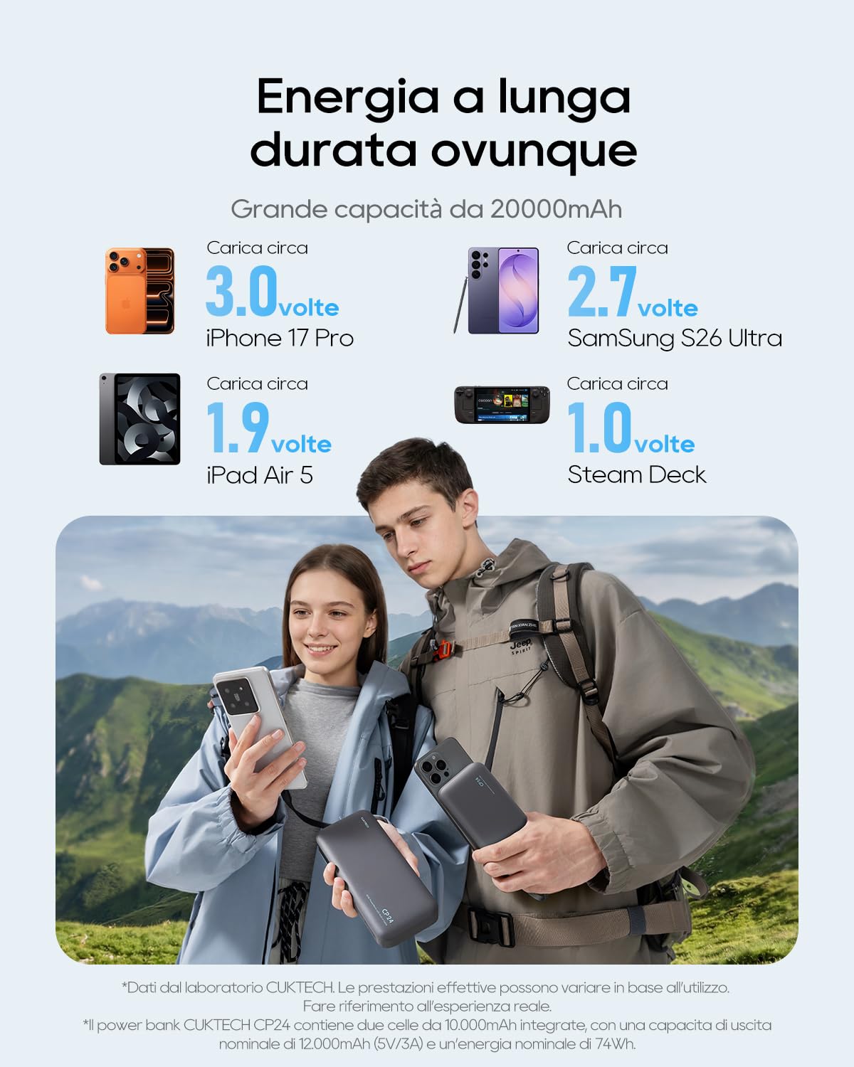 CUKTECH Power Bank 20000mAh,PD 45W Powerbank Caricabatterie Portatile con Cavo USB-C Incorporato,1 USB-C,1 USB-A,per iPhone, Galaxy, Xiaomi, MacBook e Altri