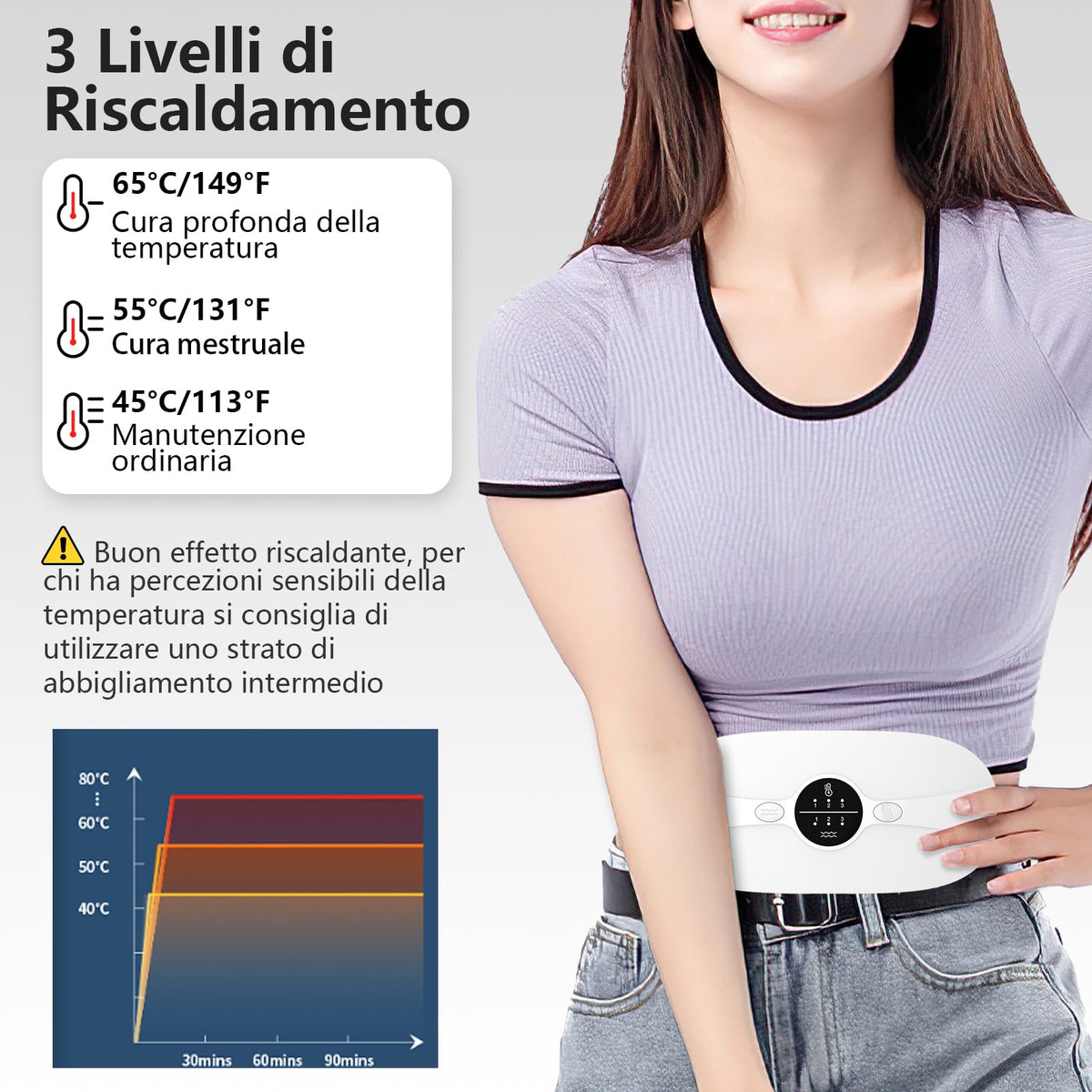 Portatile Fascia Riscaldante dolori mestruali, Cuscinetto Mestruale