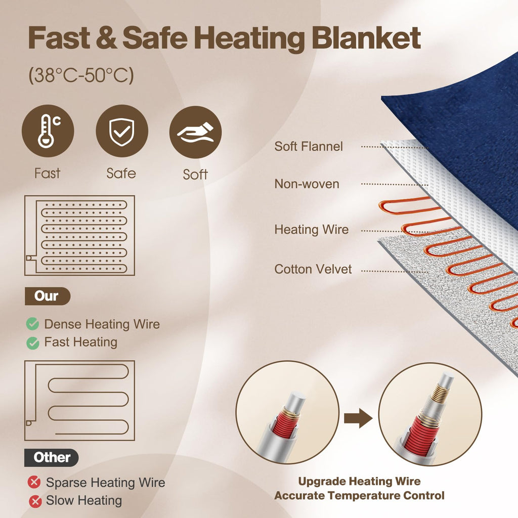 Coperta Termica Elettrica 155x180cm 6 Livelli di Riscaldamento,Timer 10H