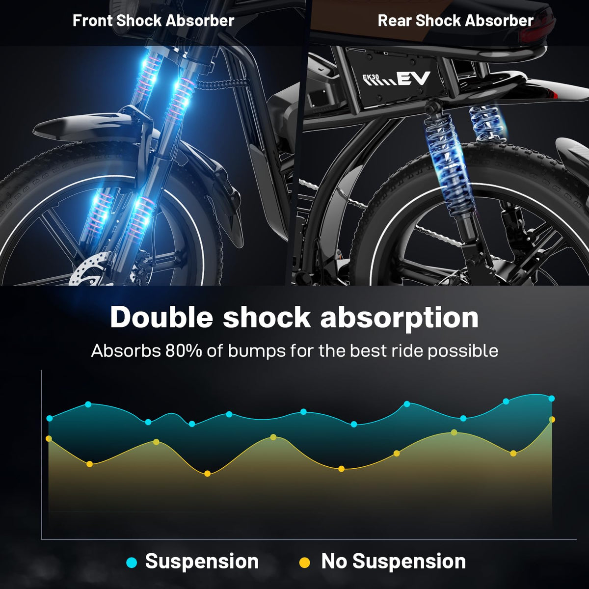 EVERCROSS Bicicletta Elettrica per Adulti, 250W Bici da Montagna,16"/20"/27,5" Pneumatici Grassi E-Bike, Fino a 25KM/H, 36V/48V Batteria Rimovibile E-Bici,Sistema a Doppio Disco
