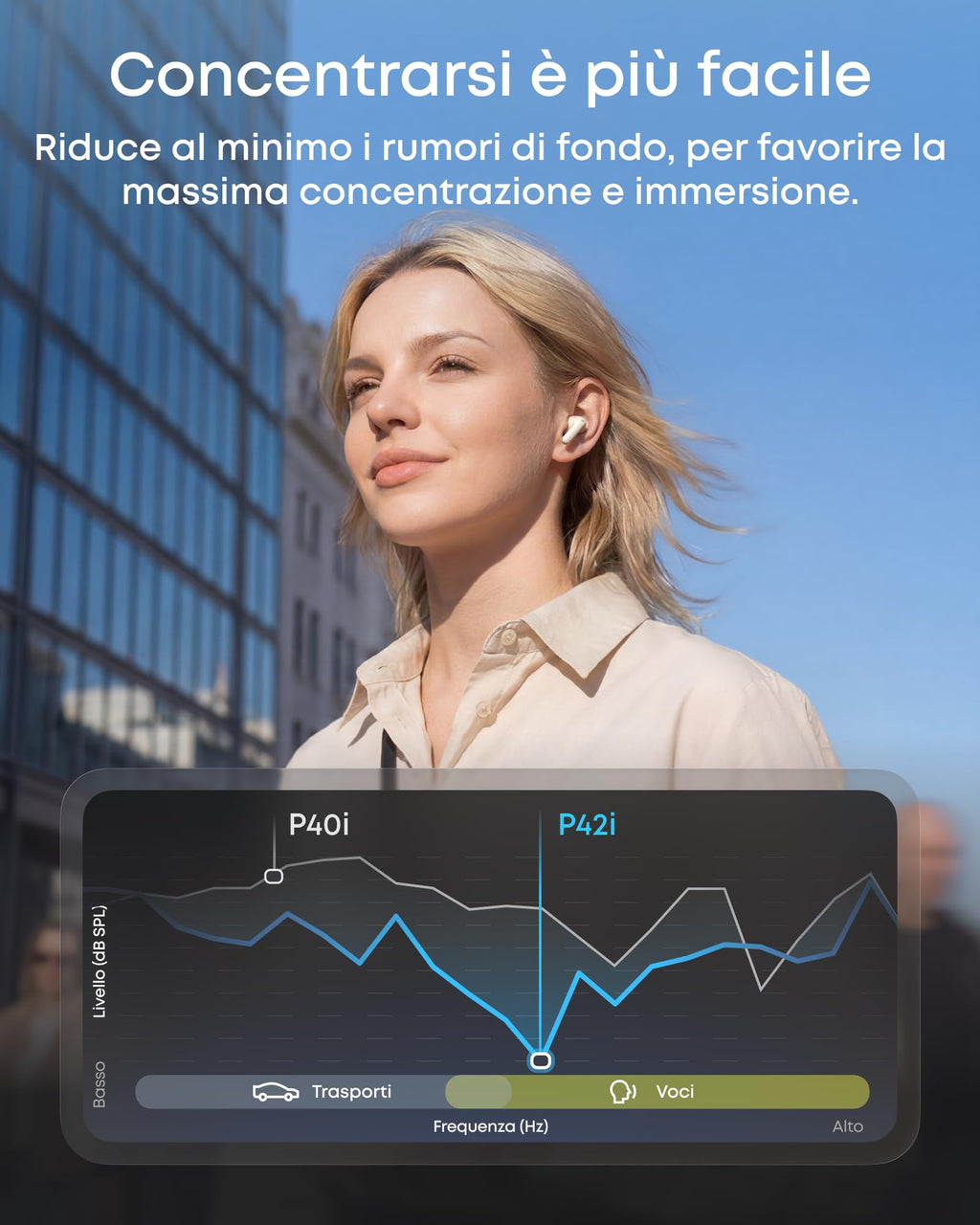 Soundcore di Anker P31i Cuffie Bluetooth con Cancellazione Adattiva Rumore