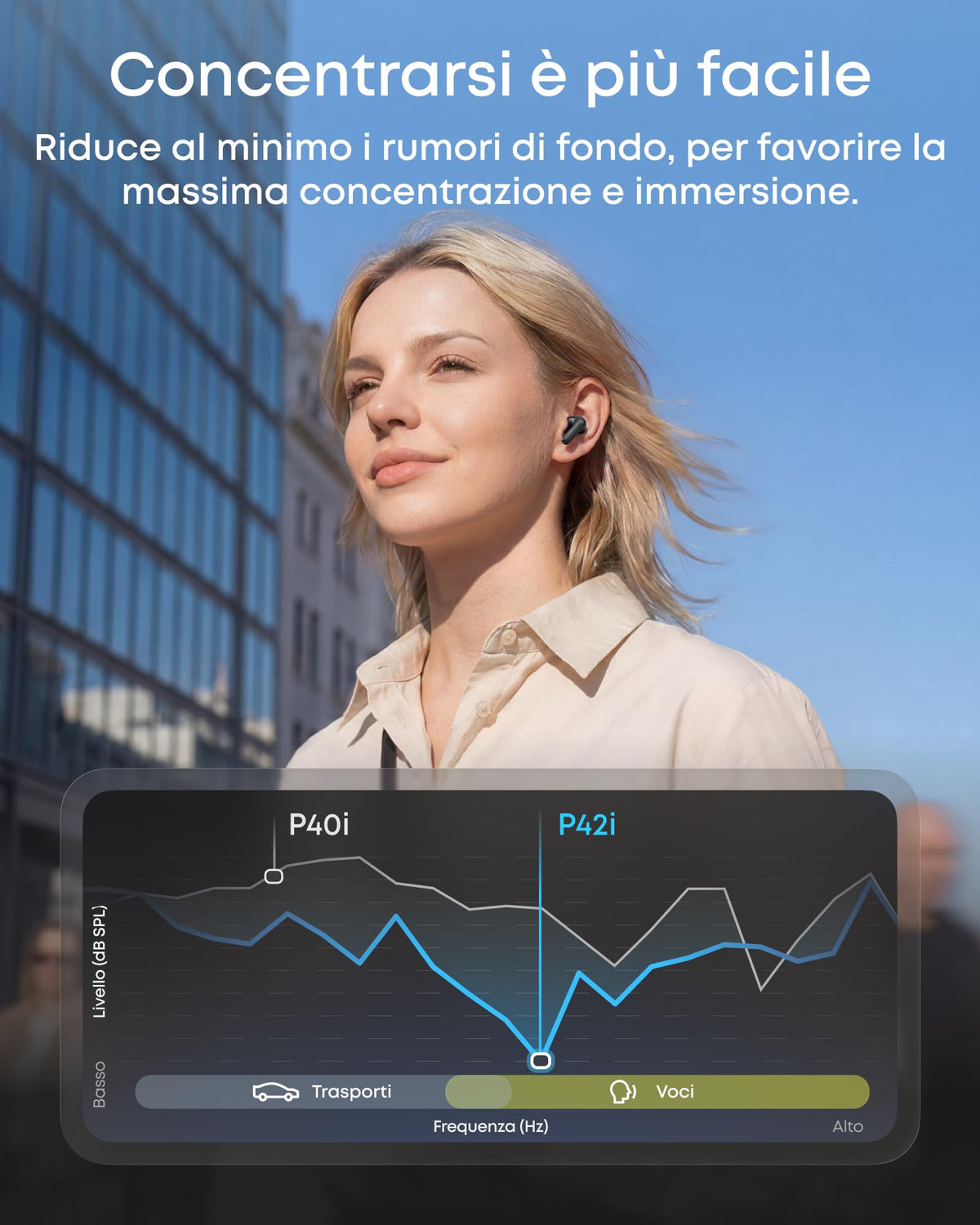 Soundcore di Anker P31i Cuffie Bluetooth con Cancellazione Adattiva Rumore
