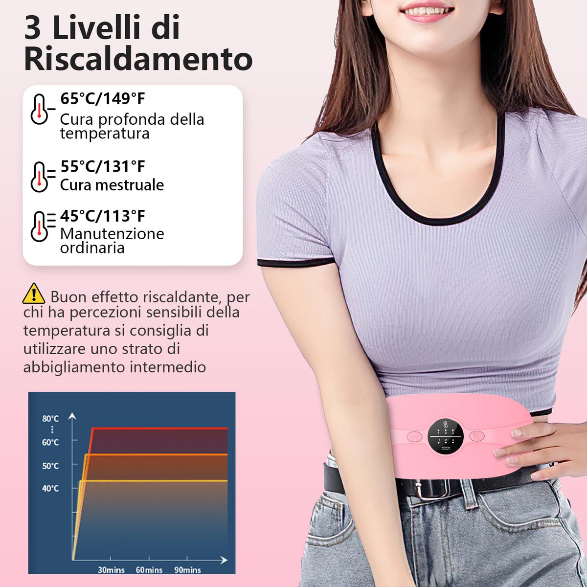 Portatile Fascia Riscaldante dolori mestruali, Cuscinetto Mestruale