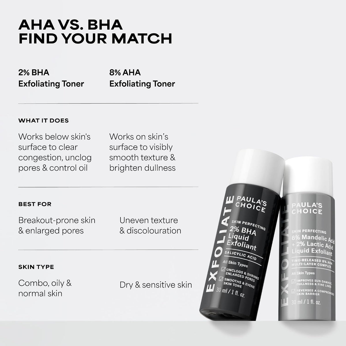Paula's Choice SKIN PERFECTING 2% BHA Esfoliante Liquido