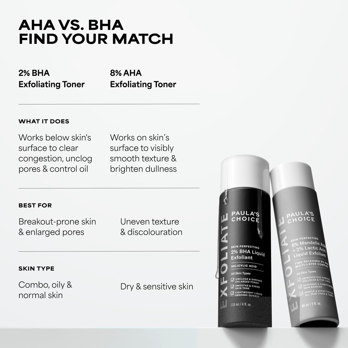 Paula's Choice SKIN PERFECTING 2% BHA Esfoliante Liquido