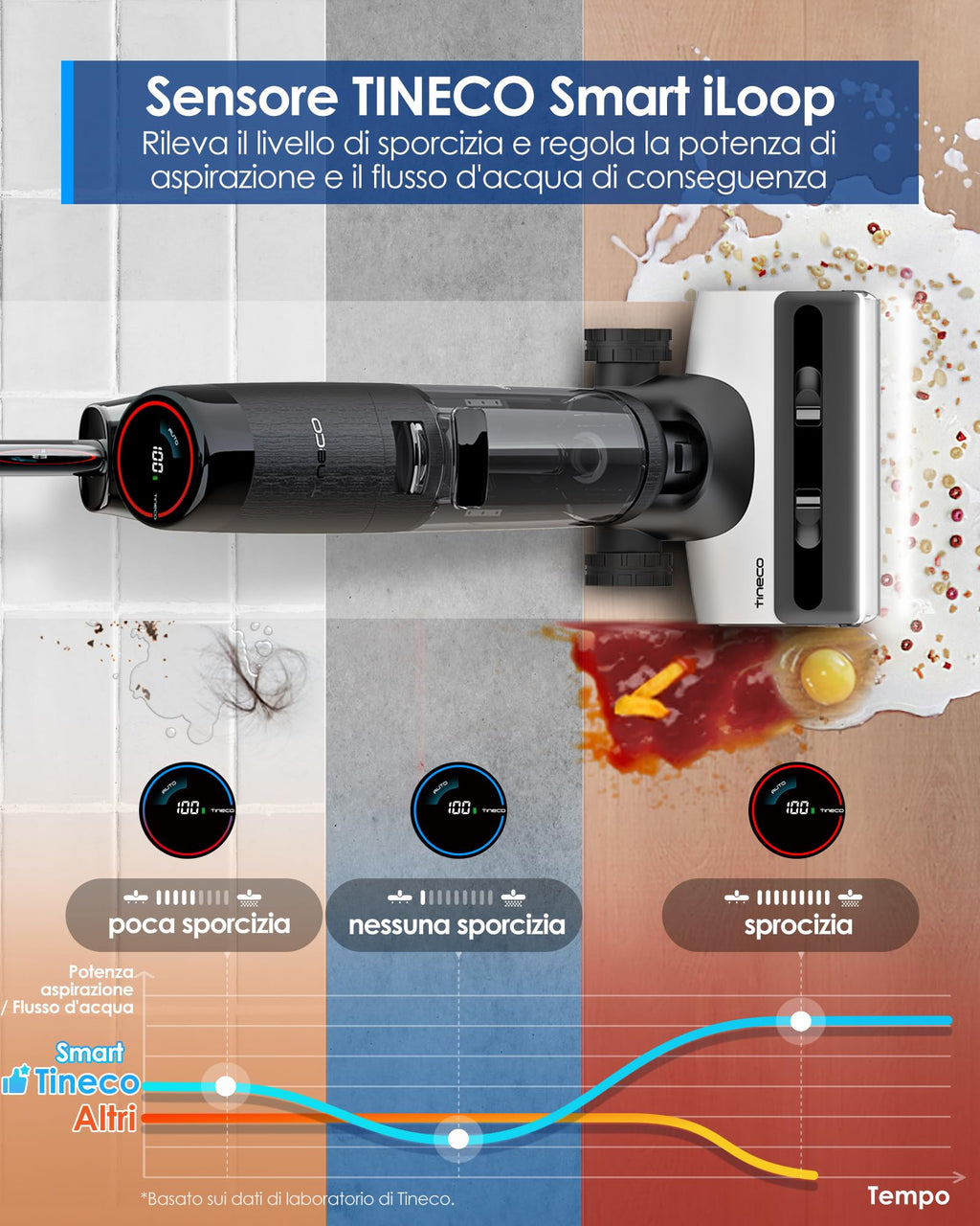 Tineco Floor ONE S7 Stretch Ultra Lavapavimenti aspirapolvere senza fili