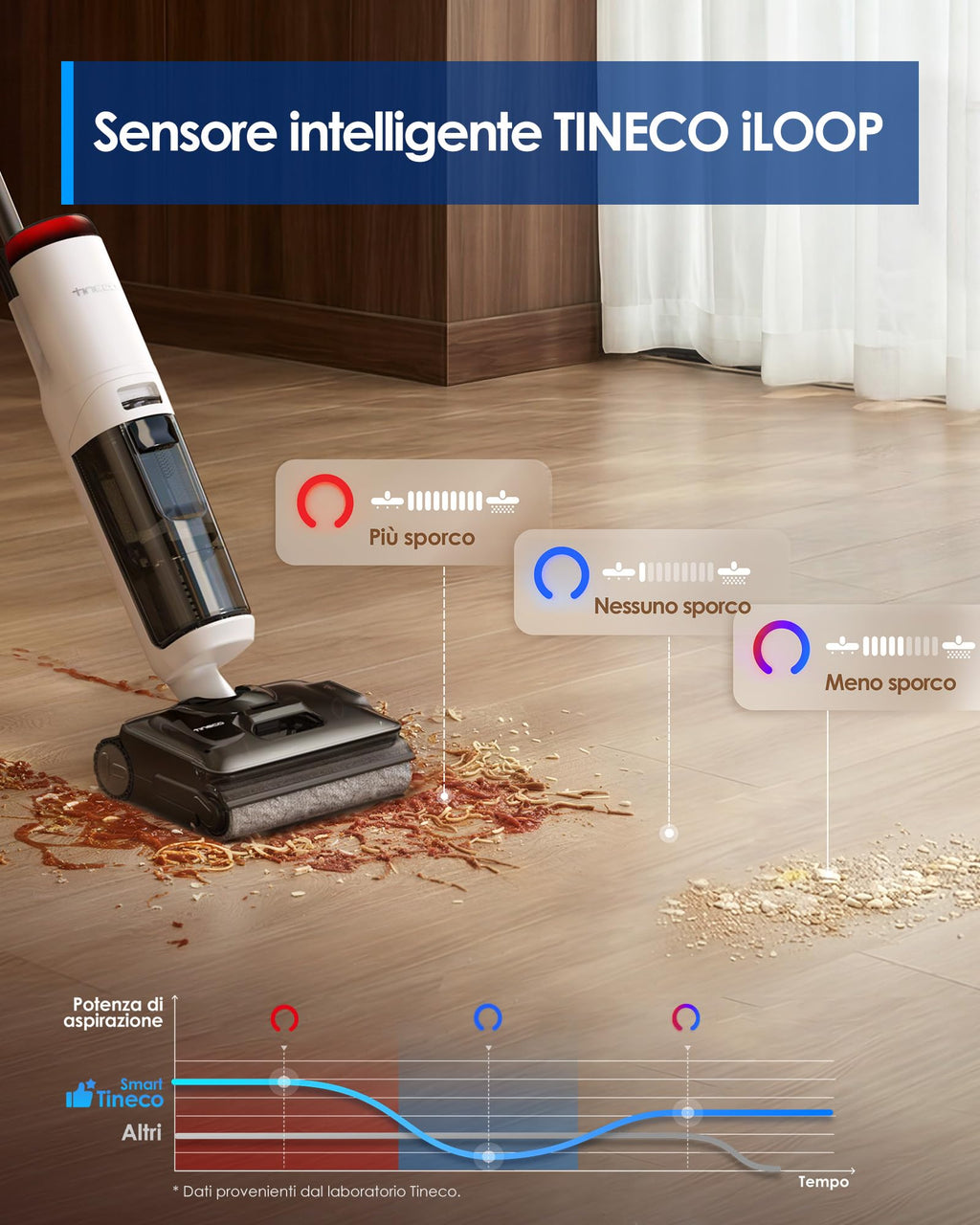 Tineco Floor ONE S7 Stretch Ultra Lavapavimenti aspirapolvere senza fili