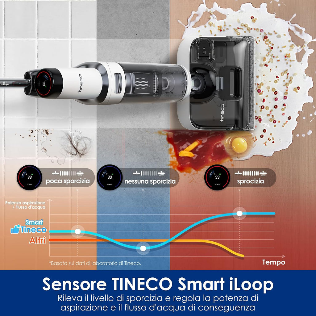 Tineco Floor ONE Stretch S6 AspirapolvereLavapavimenti, FlashDry, iLOOP
