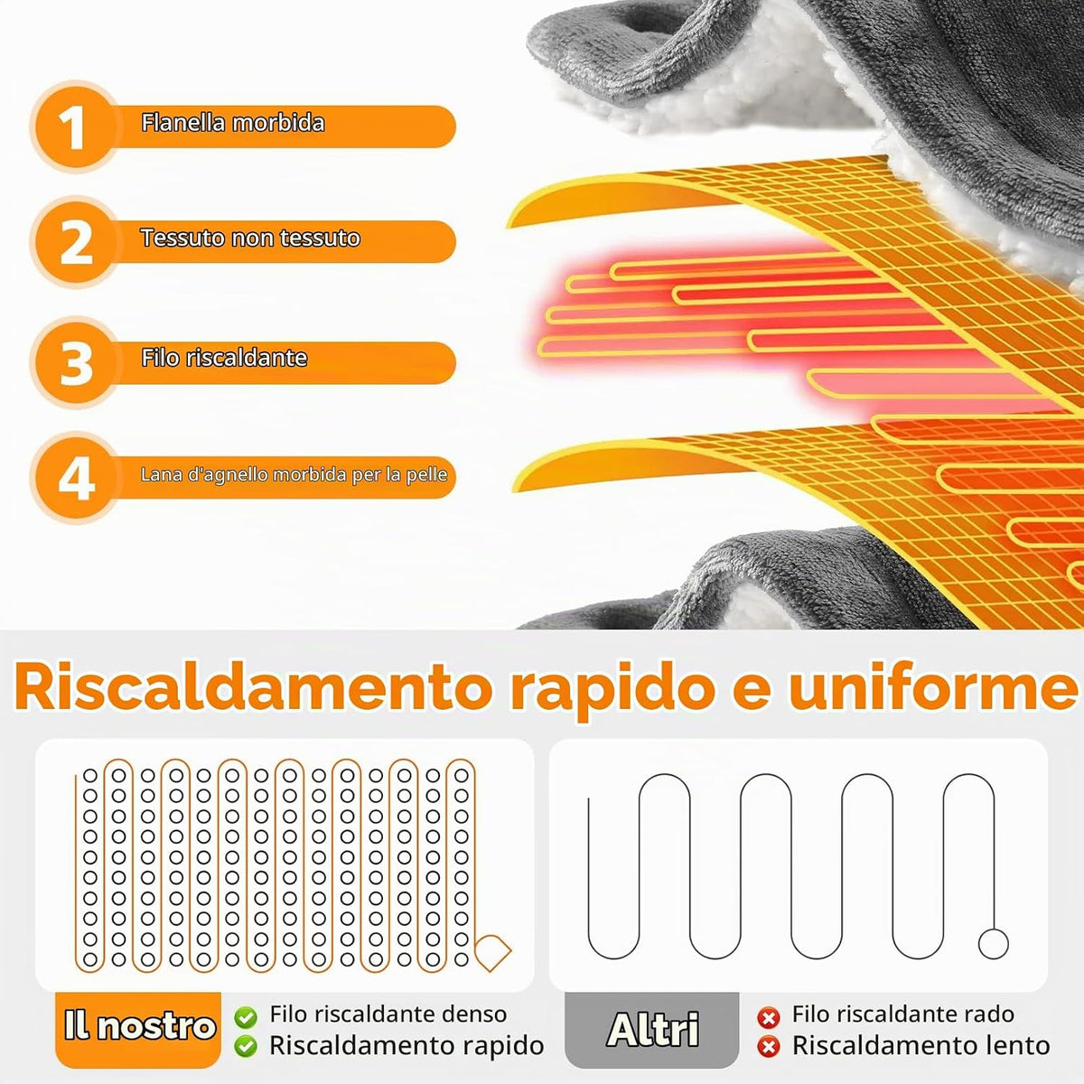 Coperta Termica Elettrica 155x180cm 6 Livelli di Riscaldamento,Timer 10H