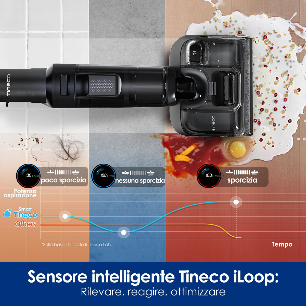 Tineco Floor ONE S7 Stretch Ultra Lavapavimenti aspirapolvere senza fili