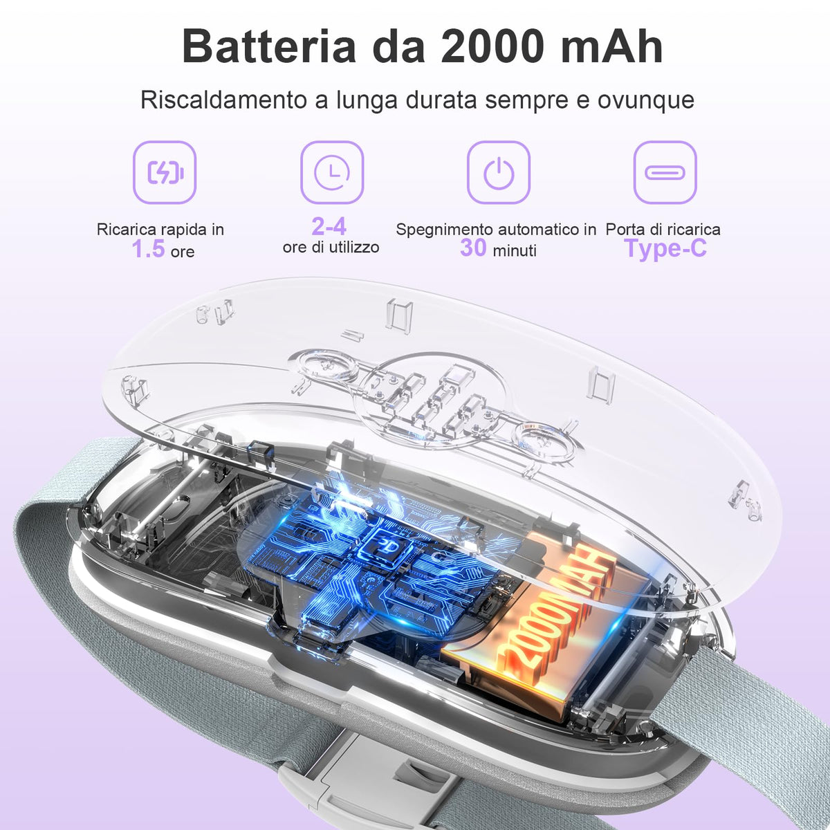 Portatile Fascia Riscaldante dolori mestruali, Cuscinetto Mestruale