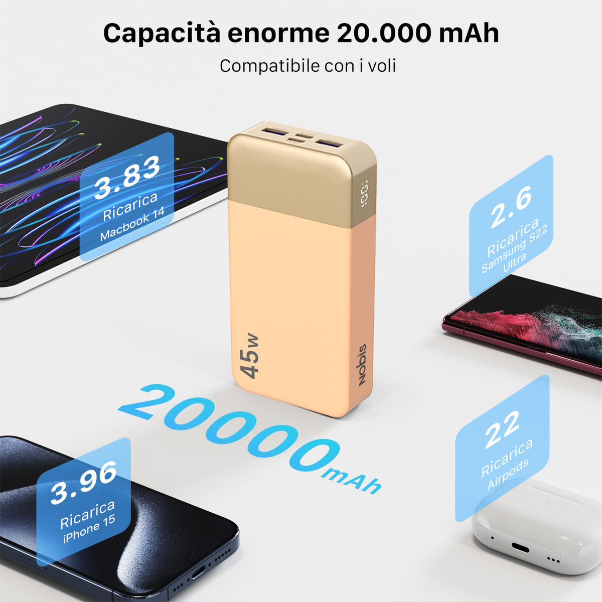 NOBIS 20000mAh 45W Power Bank