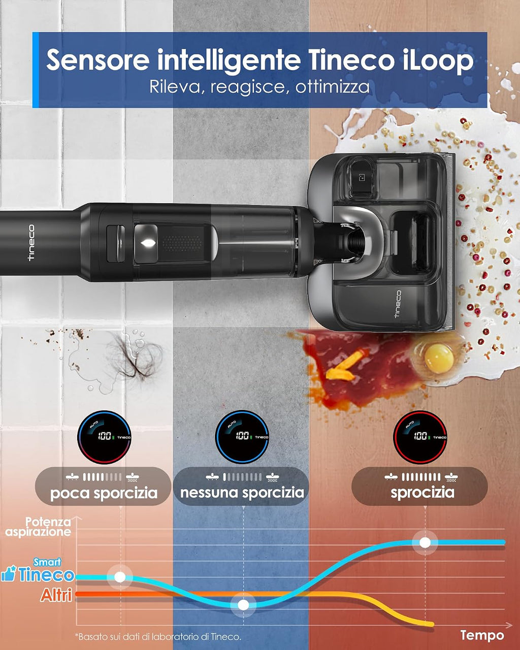 Tineco Floor ONE S7 Stretch Ultra Lavapavimenti aspirapolvere senza fili