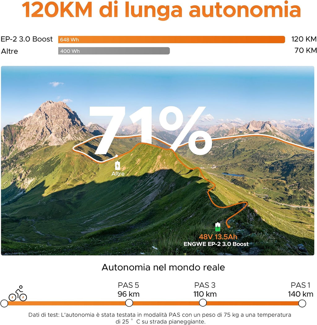 ENGWE EP-2 3.0 BOOST Bici Elettrica Pieghevole, Batteria Da 48 V 13,5Ah