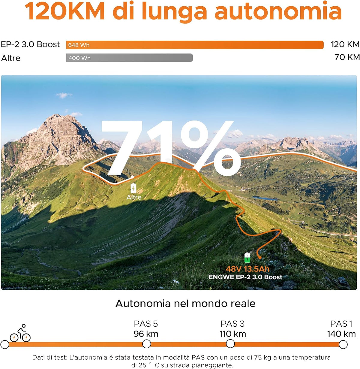 ENGWE EP-2 3.0 BOOST Bici Elettrica Pieghevole, Batteria Da 48 V 13,5Ah