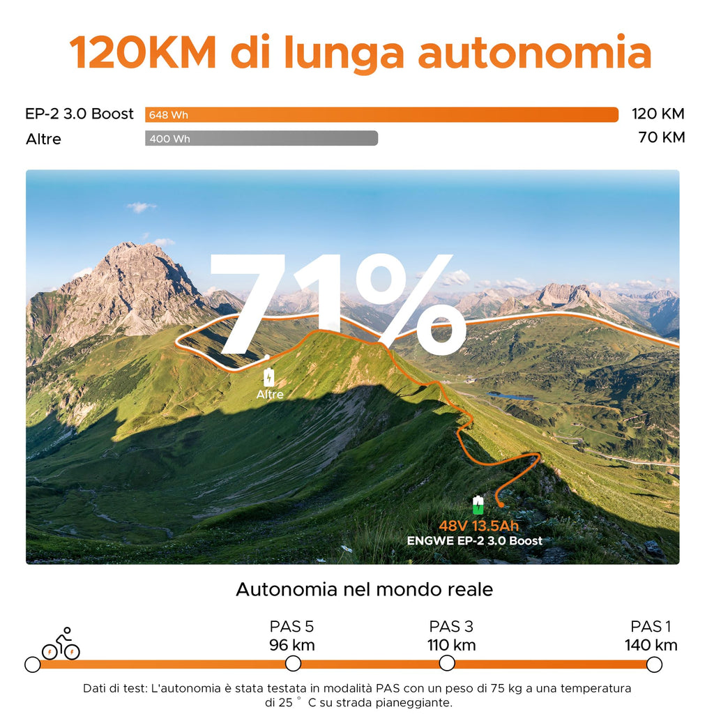 ENGWE EP-2 3.0 BOOST Bici Elettrica Pieghevole, Batteria Da 48 V 13,5Ah