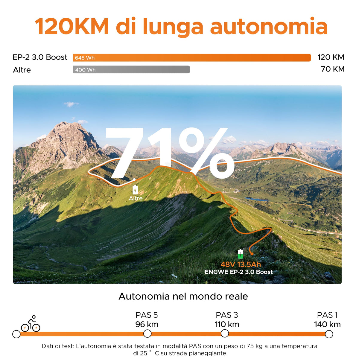 ENGWE EP-2 3.0 BOOST Bici Elettrica Pieghevole, Batteria Da 48 V 13,5Ah