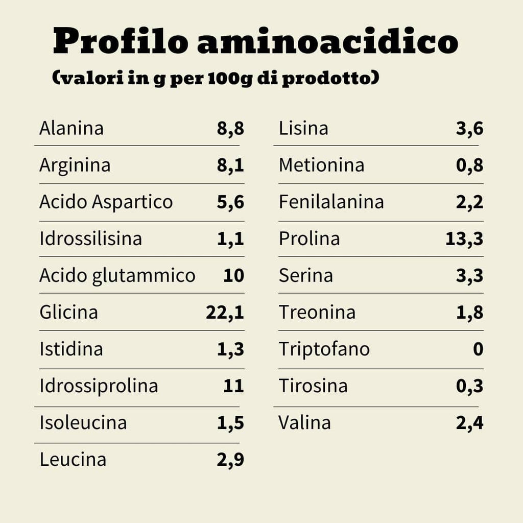 Collagene da Mucche al Pascolo