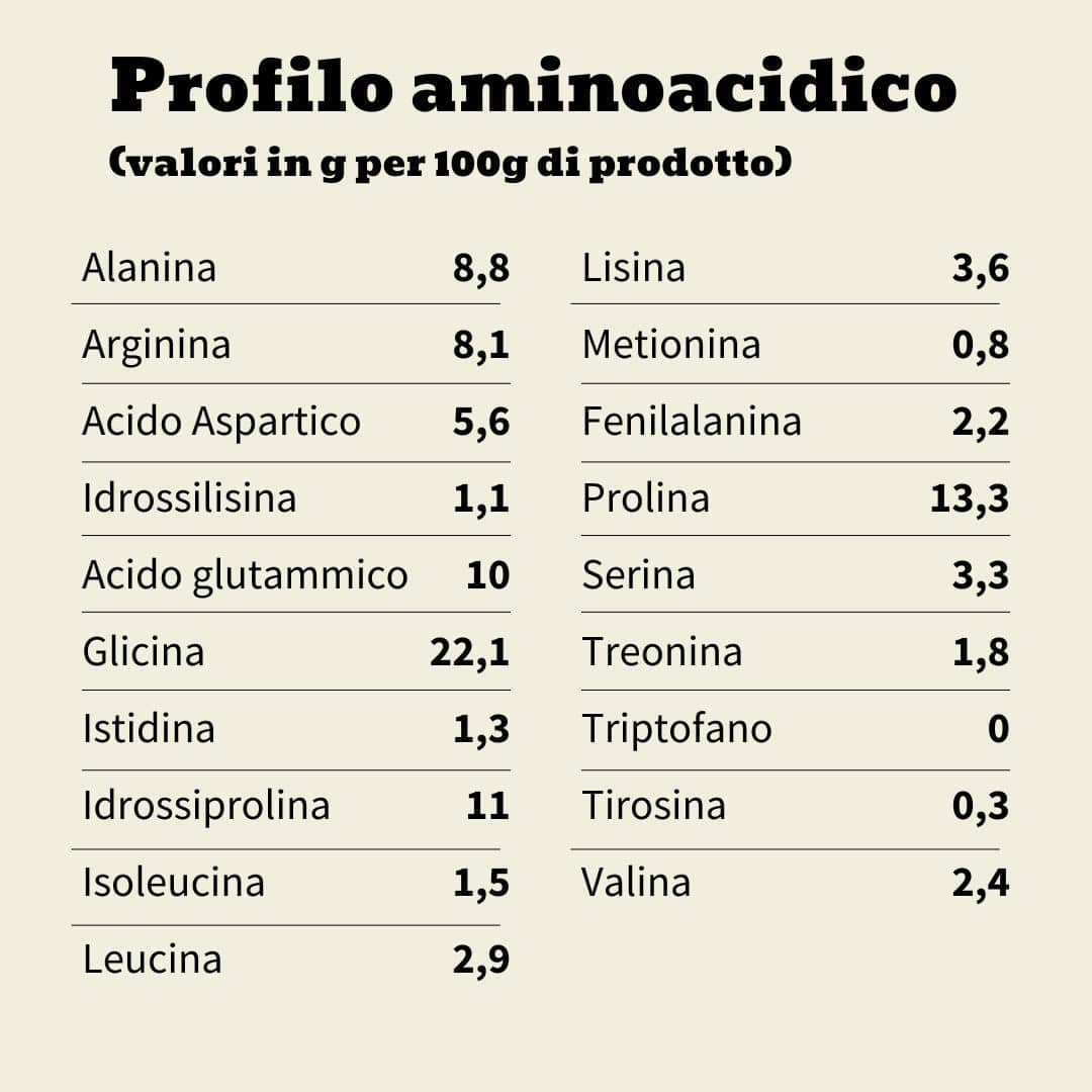 Collagene da Mucche al Pascolo
