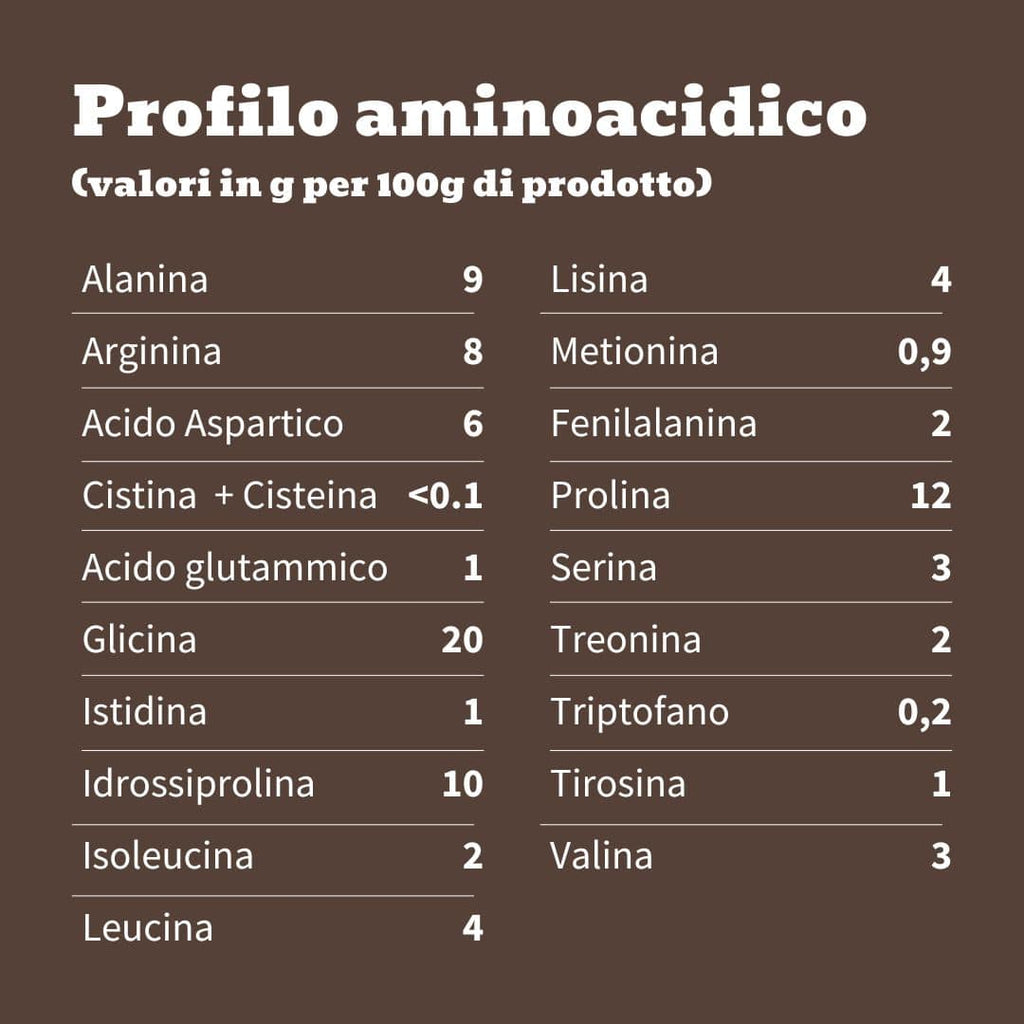 Proteine del Manzo Grass Fed Idrolizzate