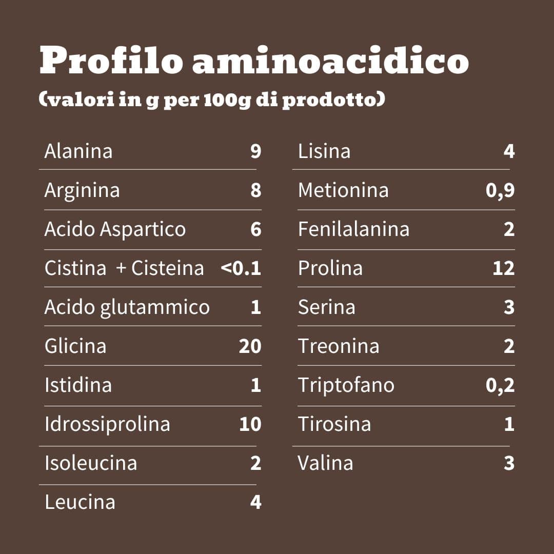 Proteine del Manzo Grass Fed Idrolizzate