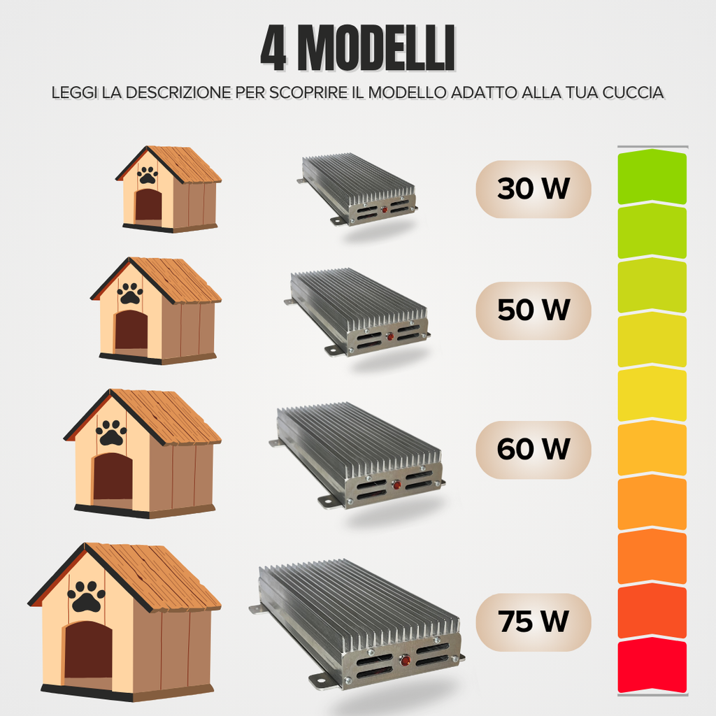 EHS – Stufetta per Cani 12V in Alluminio | Riscaldamento per Cuccia e Box
